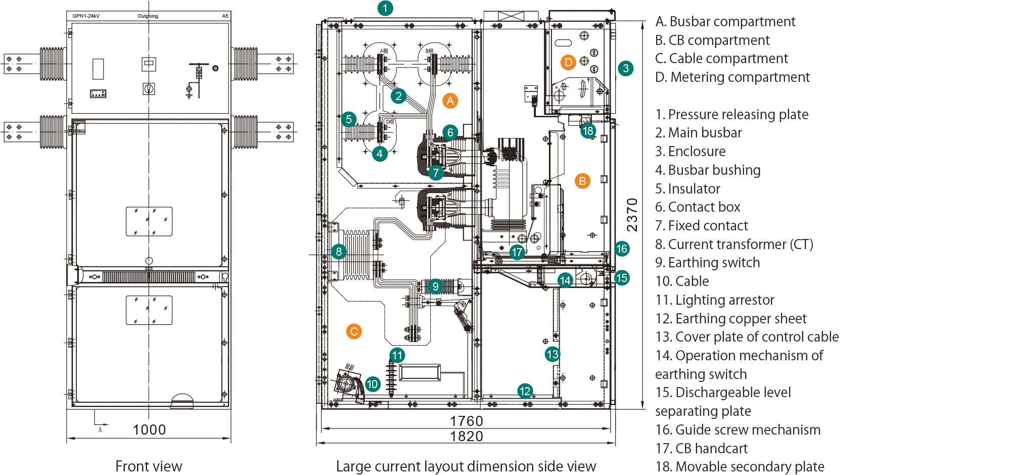 Structure schematic drawing of GPN1-24kV feeder panel