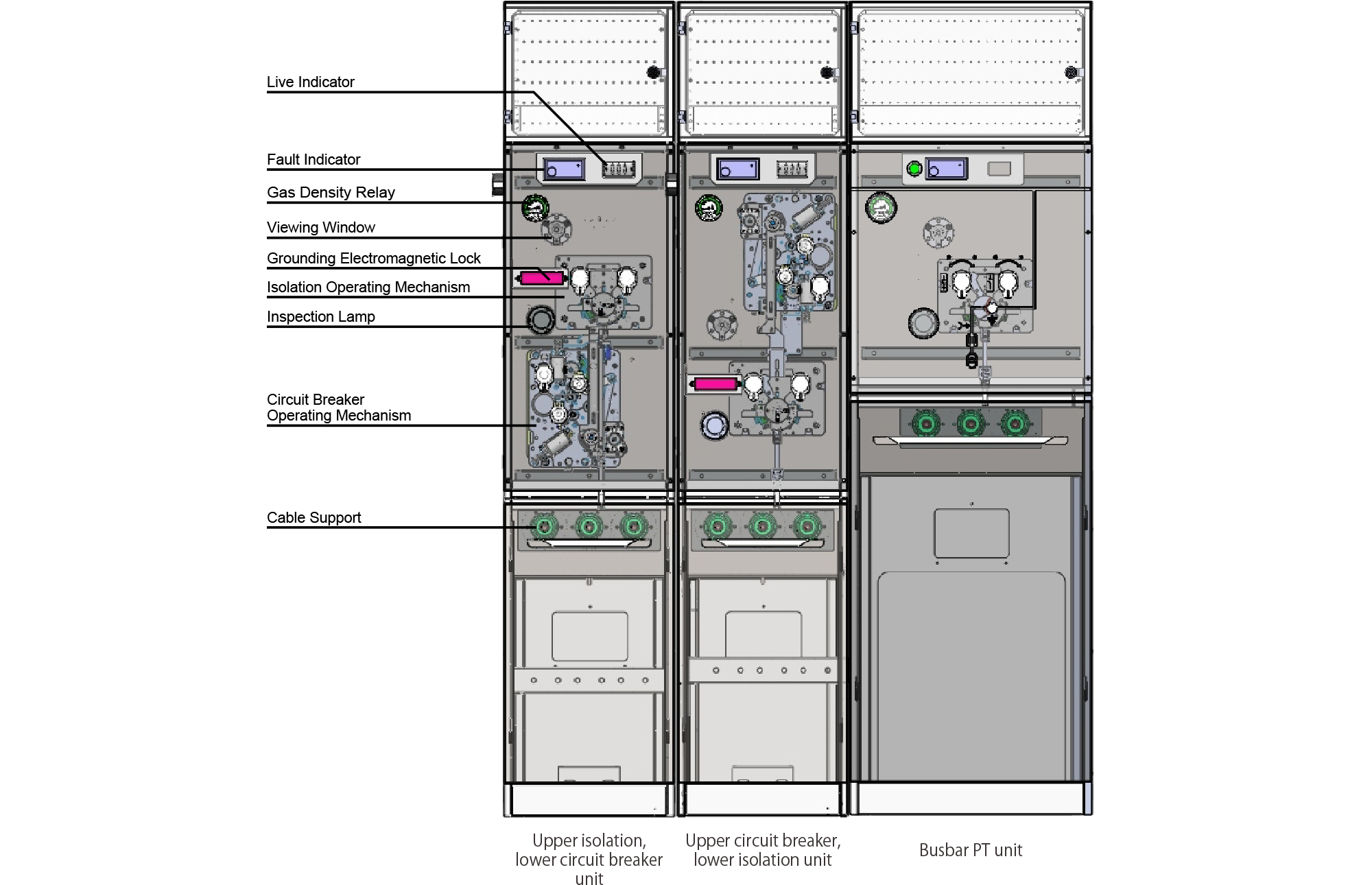 Structure diagram of GPR1.2 incoming and outgoing cable unit